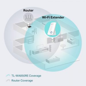 Ampliación de cobertura WiFi